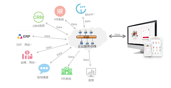 爆款OA系統全新發布，華天動力OAV8亮點搶先看