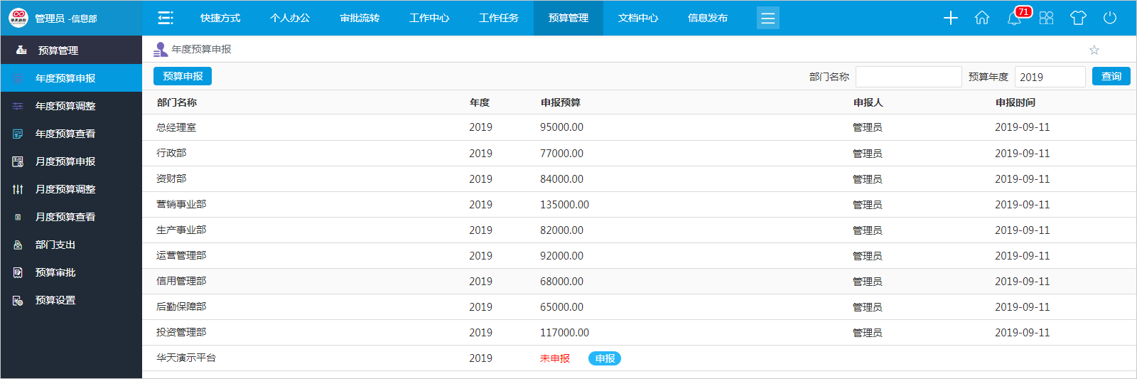 圖解：手把手教您如何用OA系統做預算
