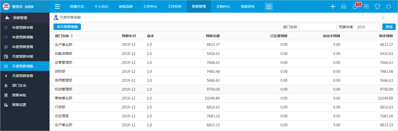 圖解：手把手教您如何用OA系統做預算