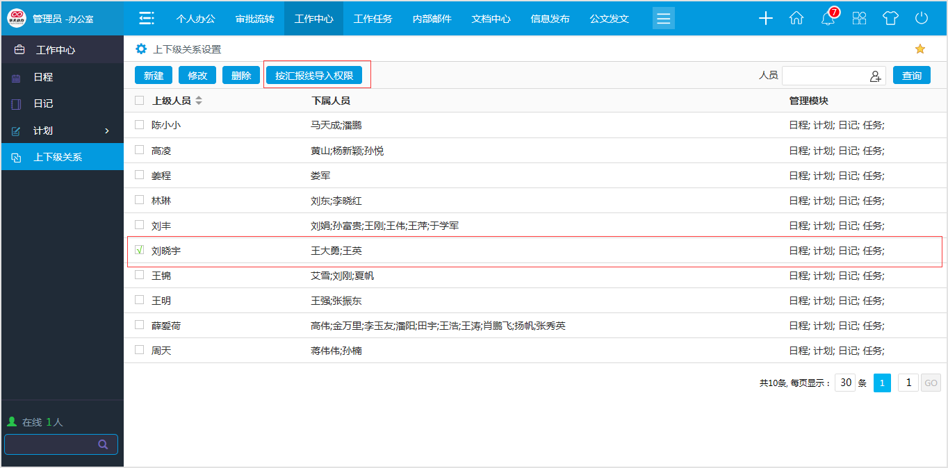 工作瓶頸怎么破？OA 系統工作日記幫你快速理清頭