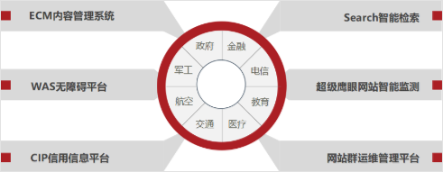 華天動力OA系統國產化方案之綜合案例篇