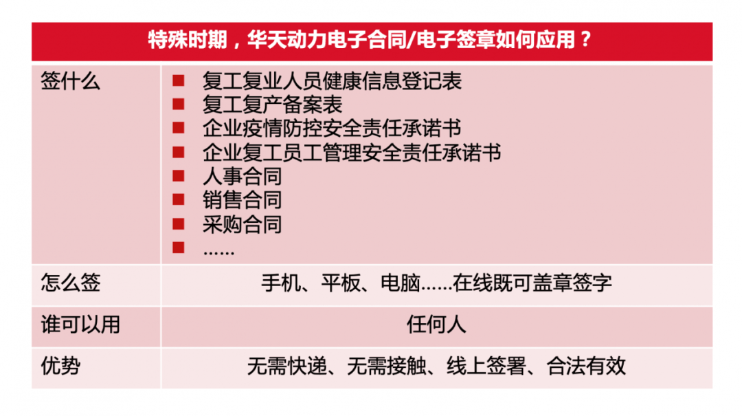 用華天動力OA系統管理采購合同，省錢！省錢！省錢！