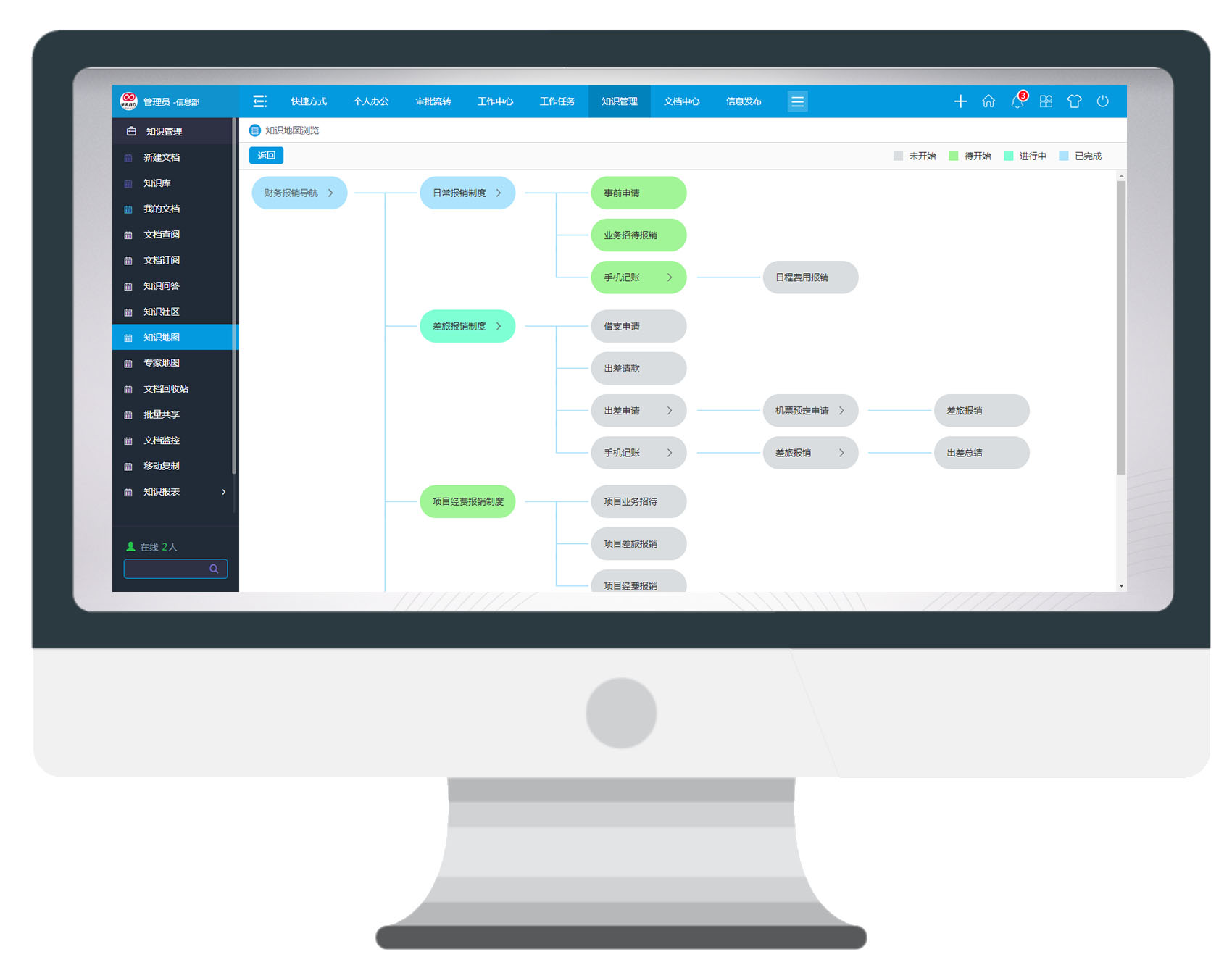 后浪們辭職頻繁成公司管理難題？華天動力OA倡導“知識”疏導