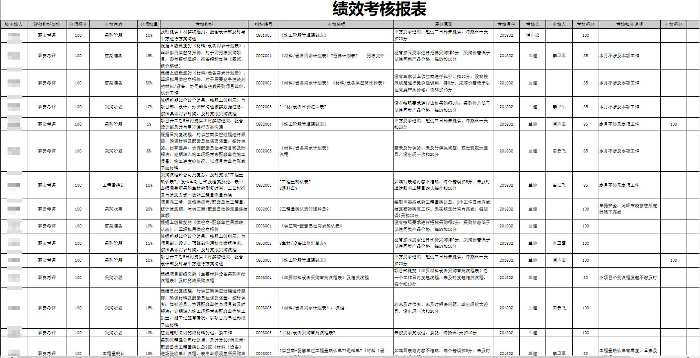 華天動力OA自定義平臺幫客戶實現”我的系統我做主“