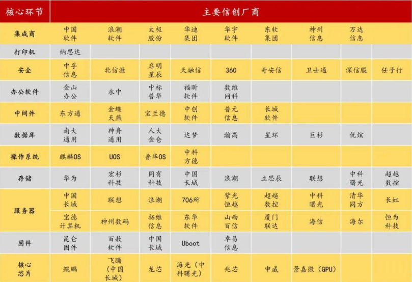 華天動力OA系統(tǒng)：基于信創(chuàng)體系有知識產(chǎn)權(quán)才更安全