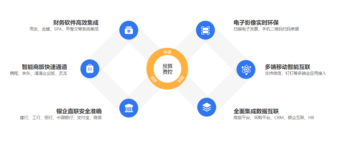 華天動力OA雙核驅動預算費控管理，智聯(lián)、拓展、高效