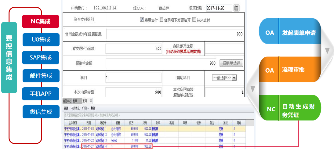 華天動力OA雙核驅動預算費控管理，智聯(lián)、拓展、高效