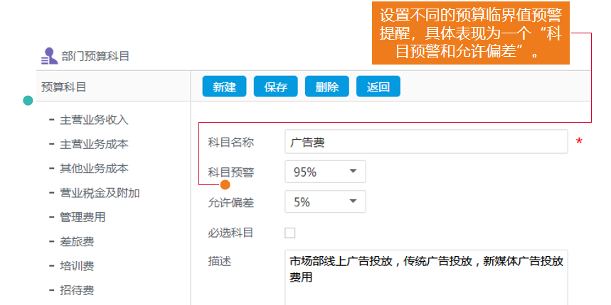 華天動力OA雙核驅動預算費控管理，智聯(lián)、拓展、高效