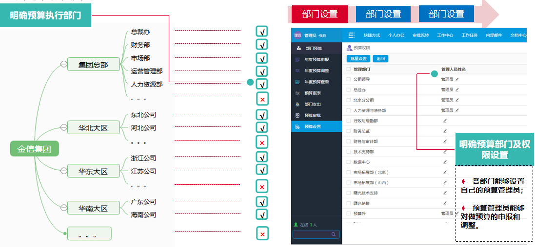 華天動力OA費控全面管理階段，引領企業(yè)走進智能化費控新時代