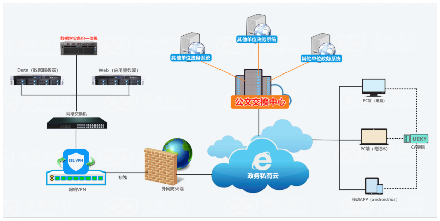私有云VS公有云 企業(yè)費控還是私有的更安全、自主、可控