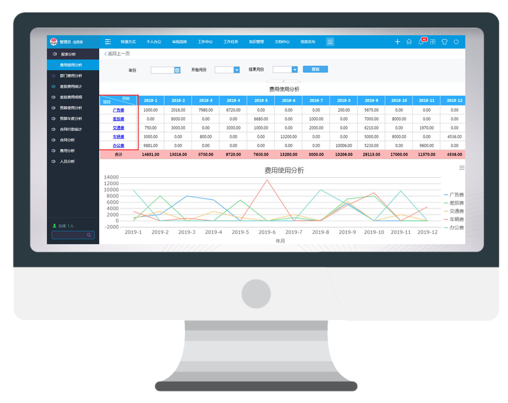 黑科技數據大屏，你get到了嗎？