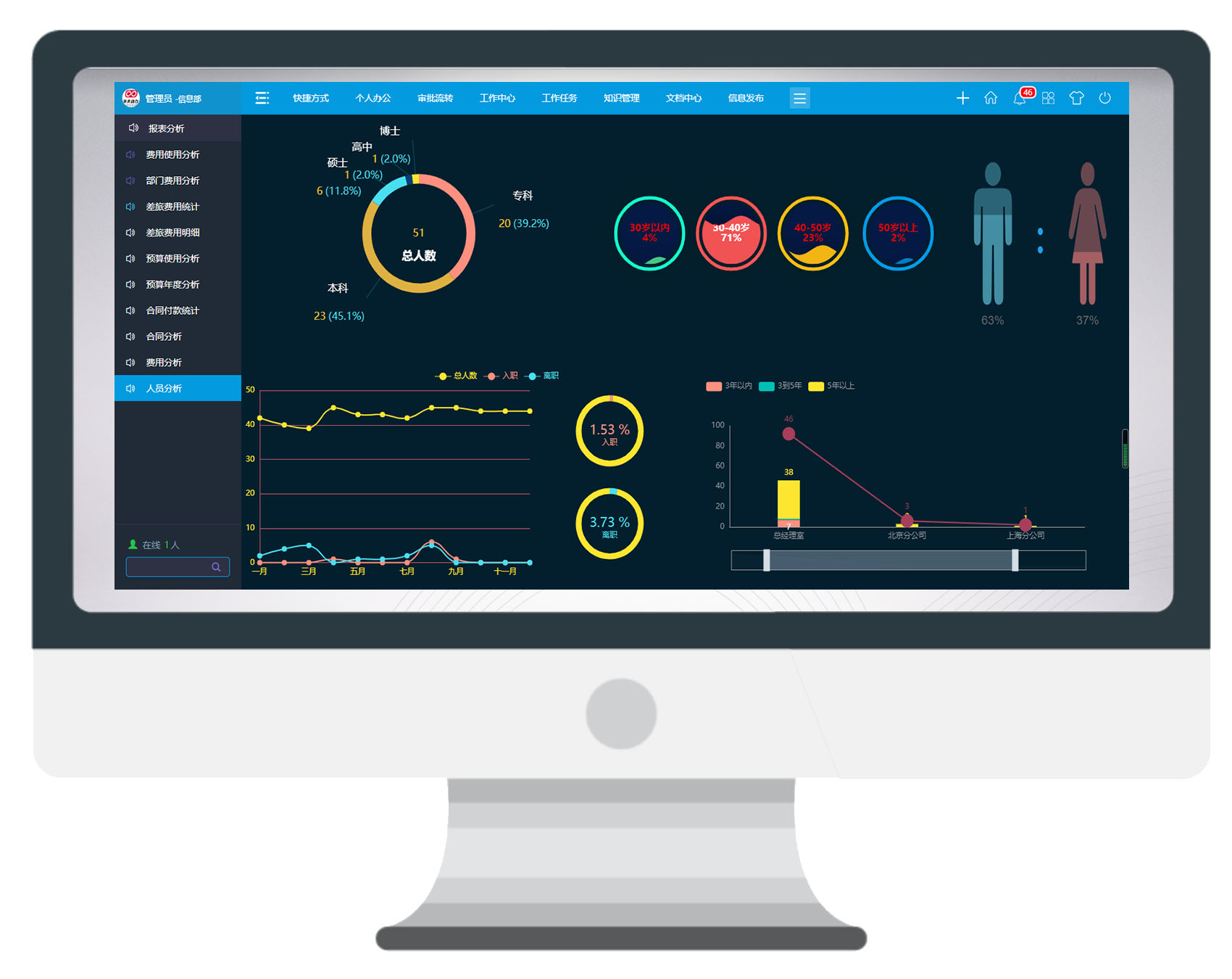 黑科技數據大屏，你get到了嗎？