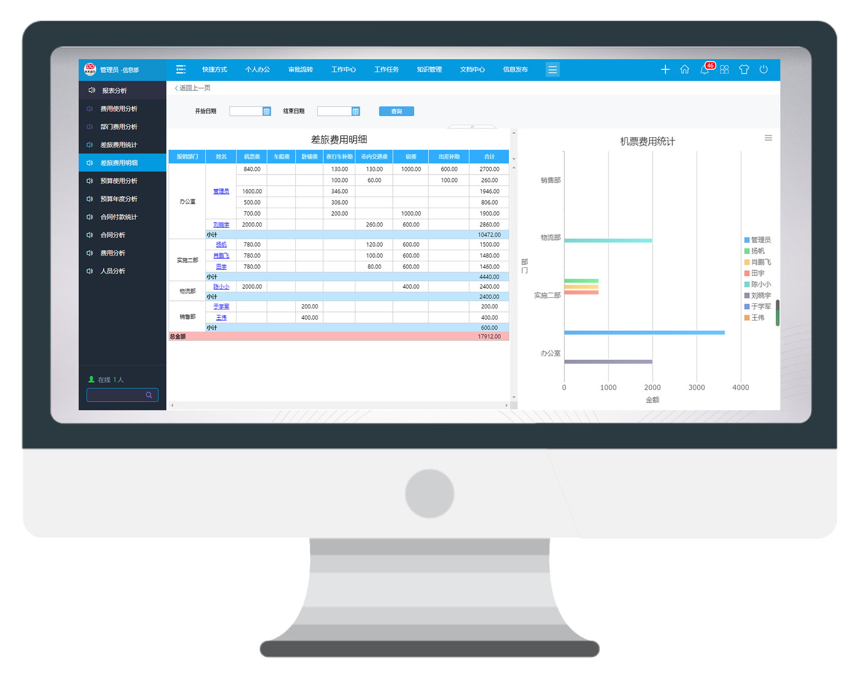 黑科技數據大屏，你get到了嗎？