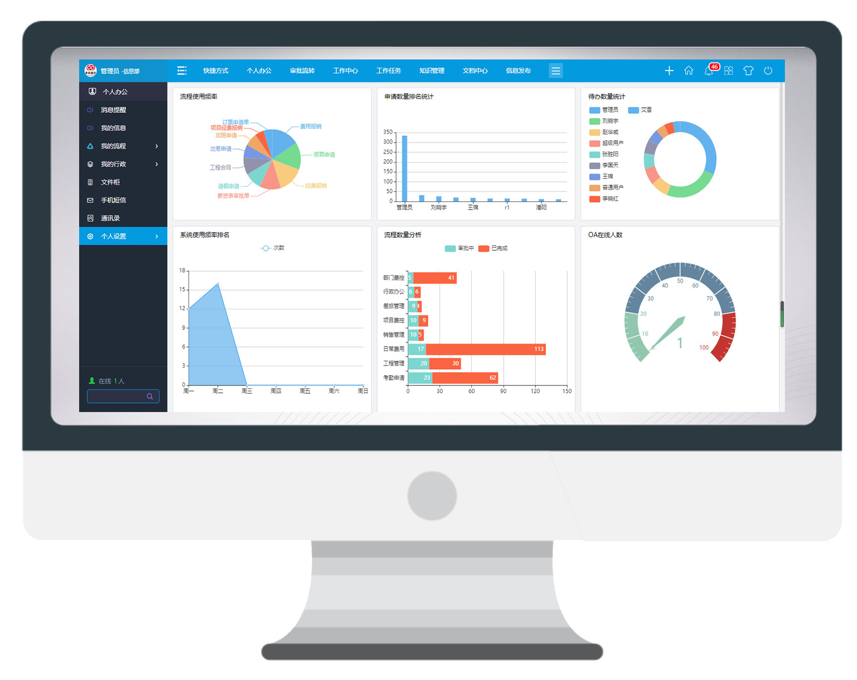 黑科技數據大屏，你get到了嗎？