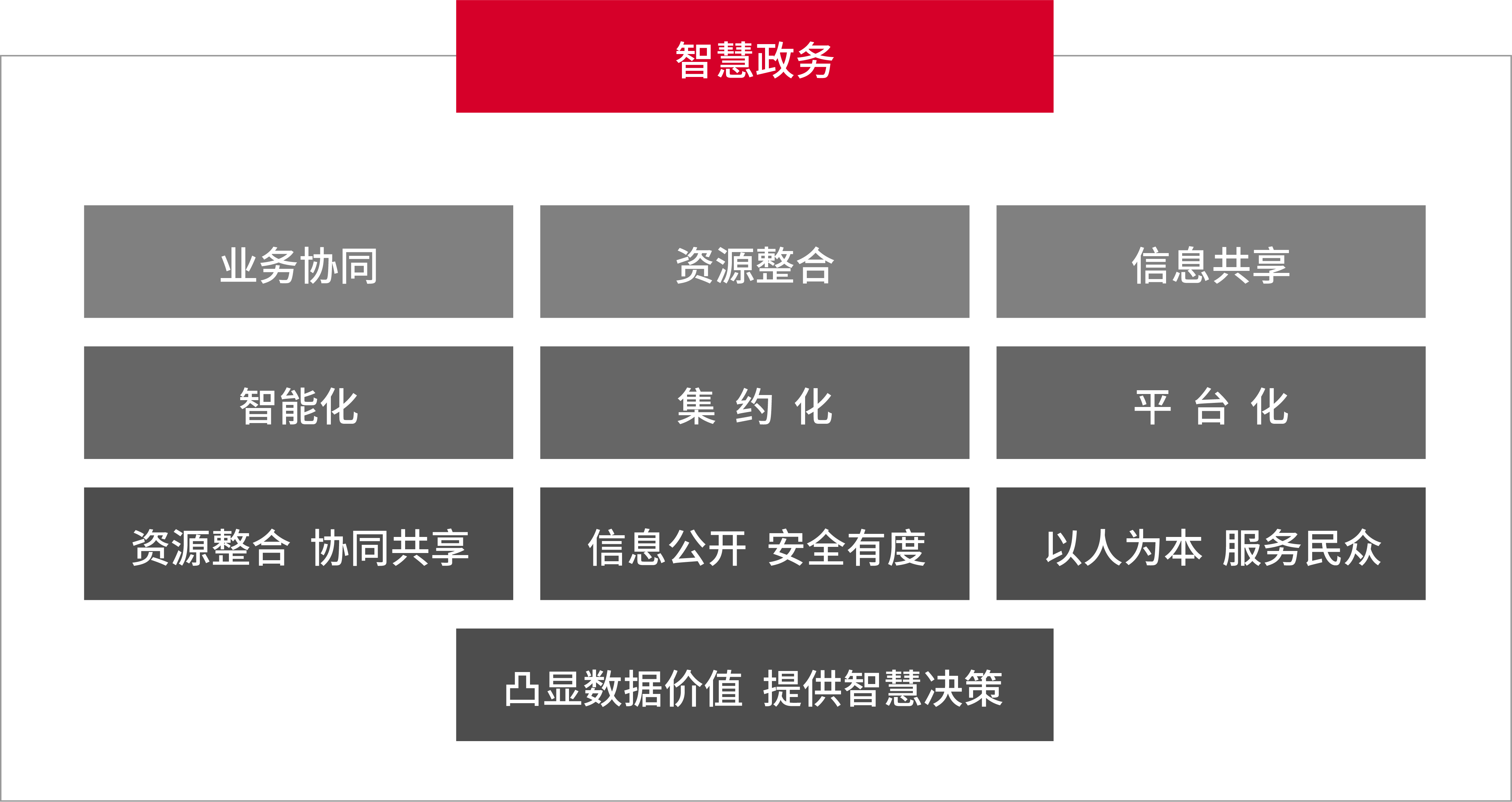 華天動力信創OA全面助力打造數字政府