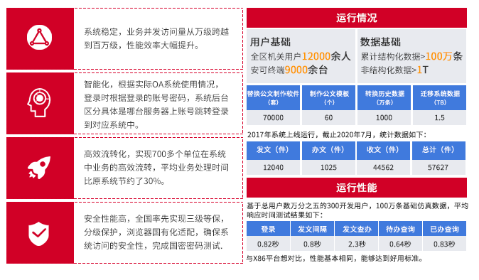 華天動力信創OA解決方案：全面協同，數字政務，平臺化辦公