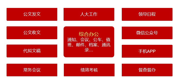 華天動力OA，基于信創體系下的數字政務