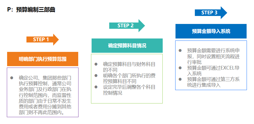 靈活應變 嚴格管控，華天動力OA貼合企業管理流程的預算費控管理平臺