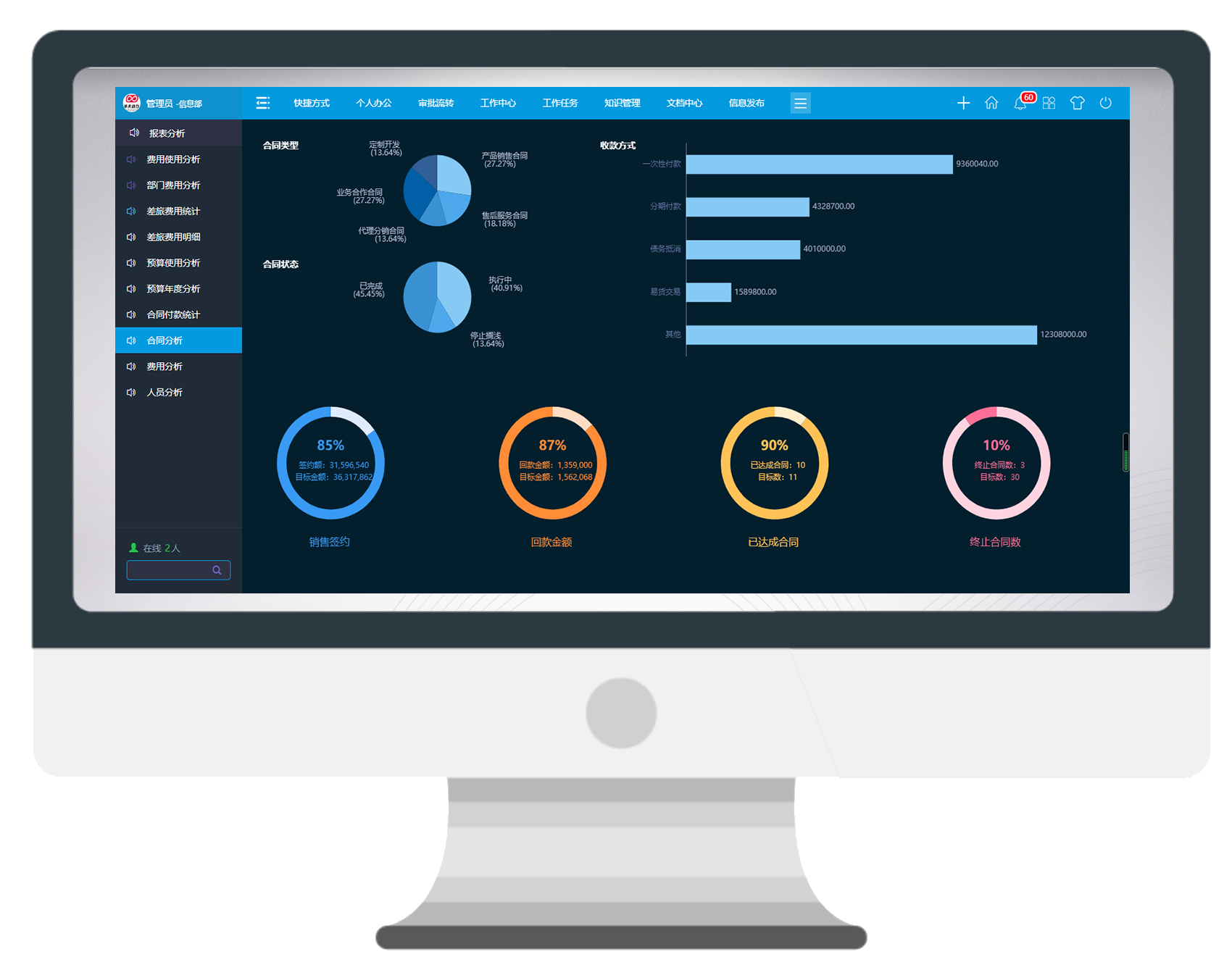 數字化OA系統項目管理，全生命周期高效看的見