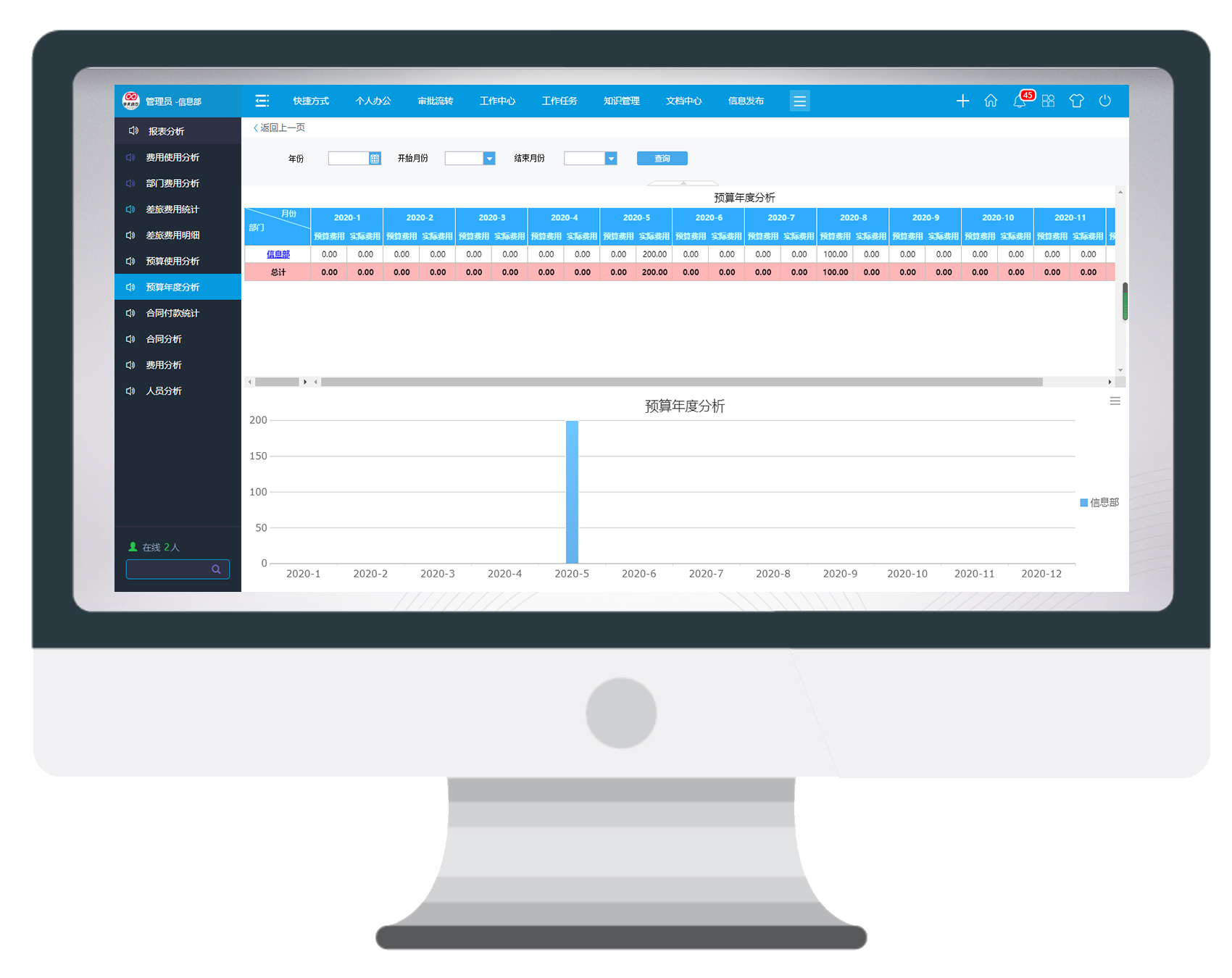 數據大屏攻克年終統計，了解一下