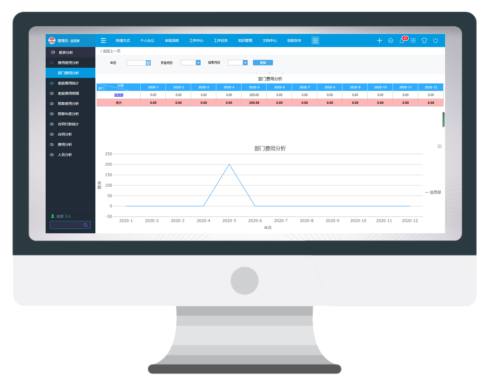 數據大屏攻克年終統計，了解一下