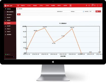 客觀公平好操作的年底績效考核，戳這里！