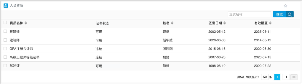 多業務場景全覆蓋，華天動力OA系統實現建筑工程管理數字化