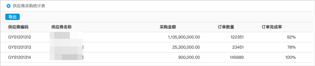 數字化全局把控 華天動力OA建筑工程管理用科學指導發展