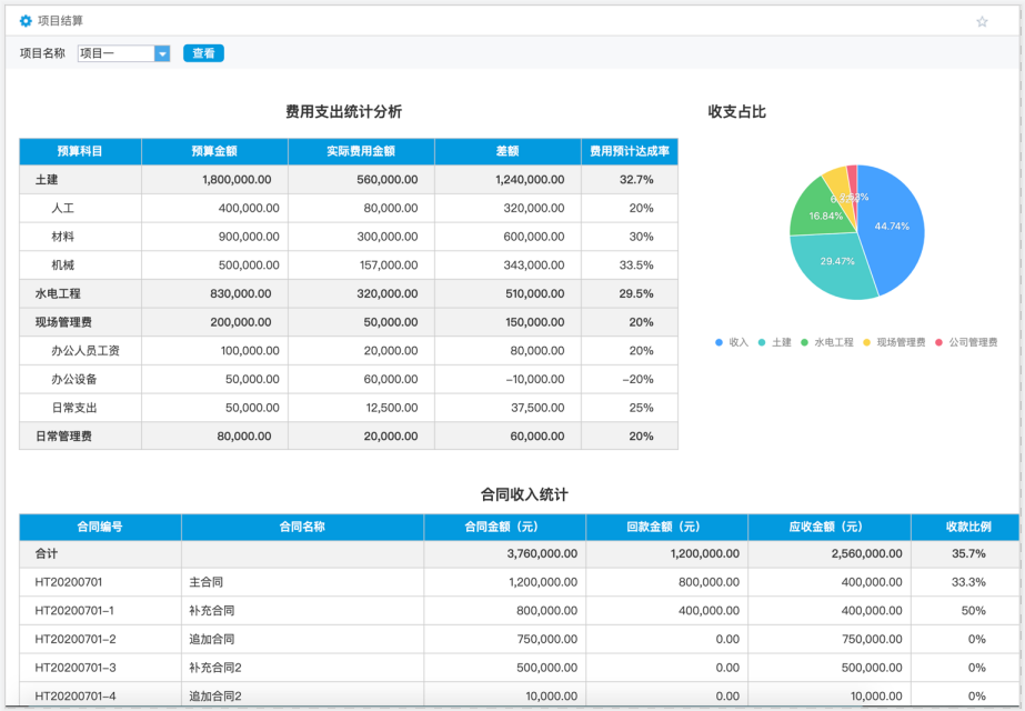 數字化全局把控 華天動力OA建筑工程管理用科學指導發展