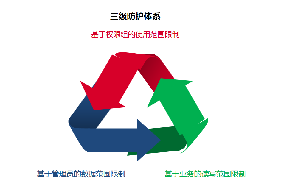 黨政辦公一體化信創OA解決方案，全業務場景覆蓋