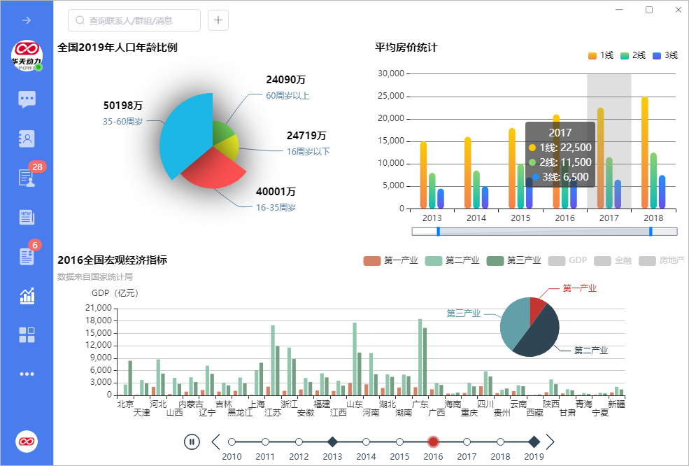 深度集成多系統，小天精靈IM統一平臺優勢多