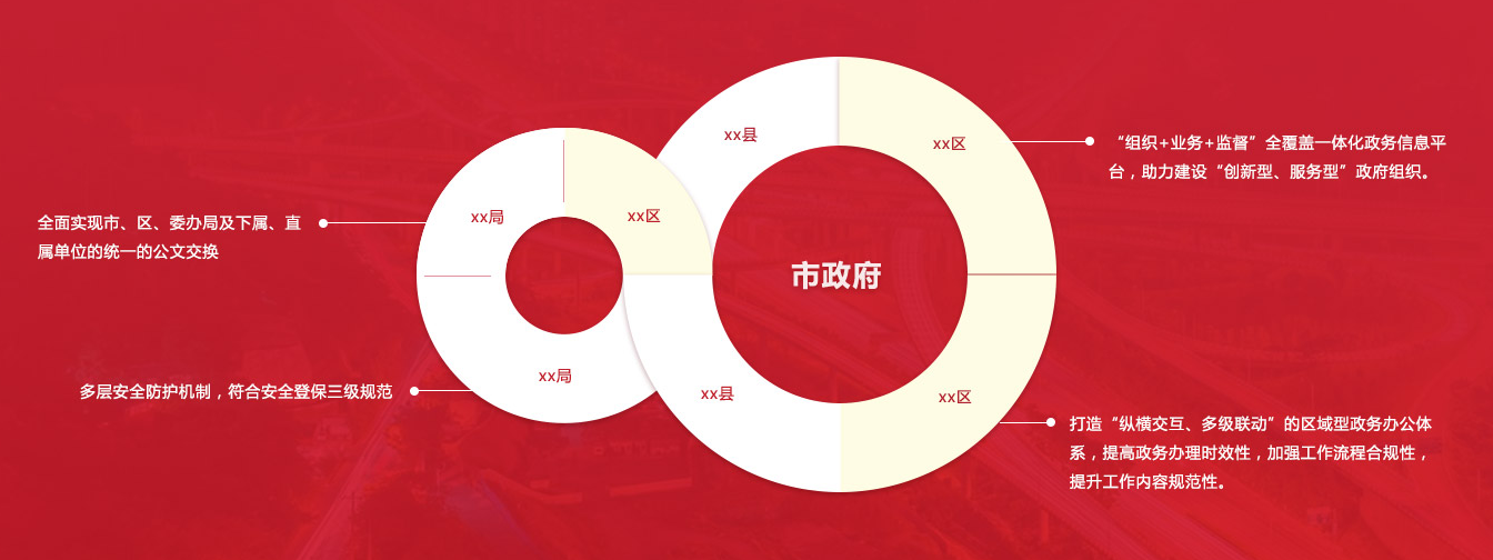 兩會精神，再提數字化轉型