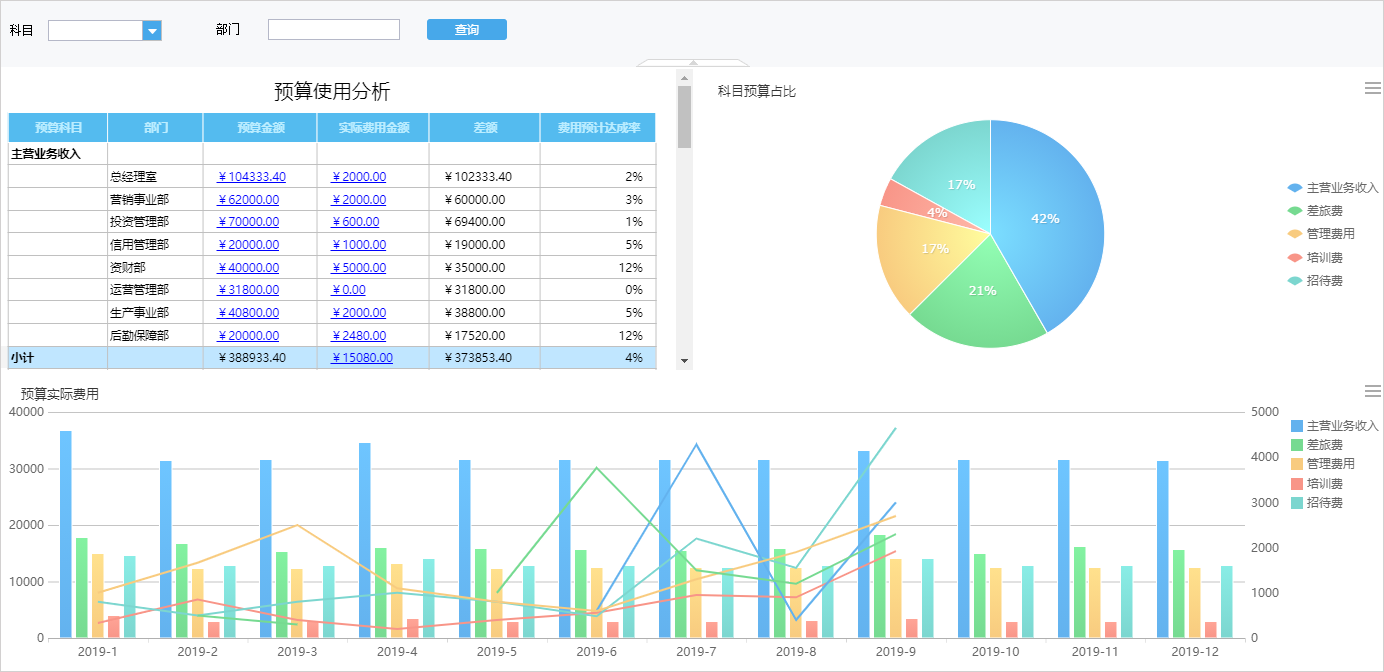 有了華天動力OA系統，財務主管再也不為費控管理犯愁了