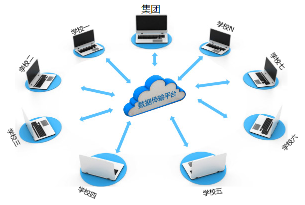 華天動力校園OA系統，“智慧校園”領航者